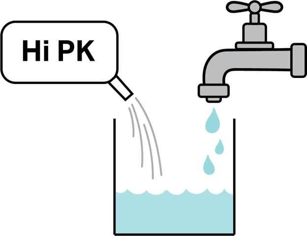 HiPK poured into water to create desired solution.